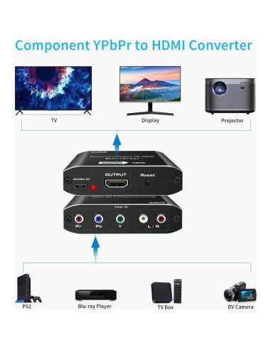 Convertidor YPbPr a HDMI Koopman 1080P 5RCA RGB para DVD y Consolas