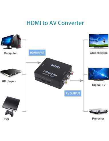 Convertidor HDMI a RCA Yeworth 1080P AV CVBS para PC y PS3