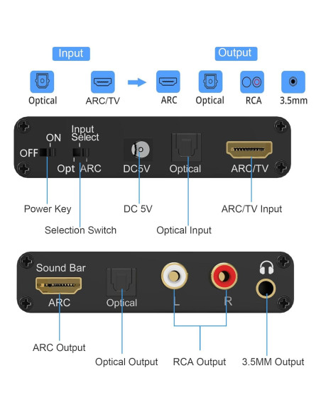 Convertidor de Audio HDMI ARC Tendak DAC 3.5mm y Óptico Convertidor de Audio HDMI ARC Tendak DAC 3.5mm y Óptico