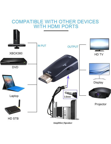 Adaptador HDMI a VGA Guamar con Audio 3.5mm - 4K Full HD