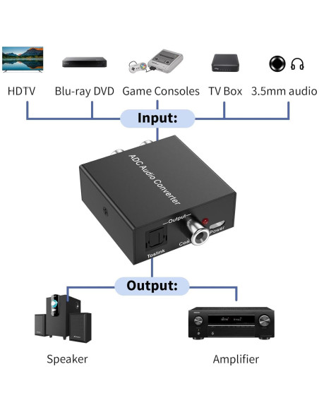 Convertidor de Audio Analógico a Digital LUKFOCAB RCA a Toslink Convertidor de Audio Analógico a Digital LUKFOCAB RCA a Toslink