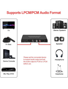 Convertidor de Audio Digital a Analógico Oneme 192KHz con Control Remoto 2