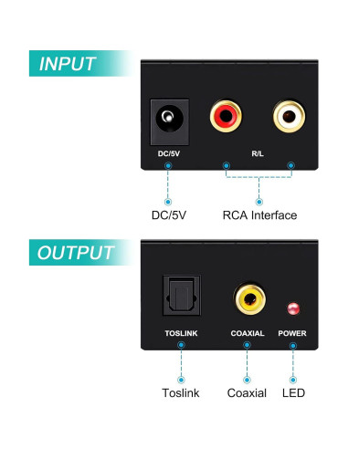 Convertidor RCA a Digital Musou MU-J05 Óptico y Coaxial