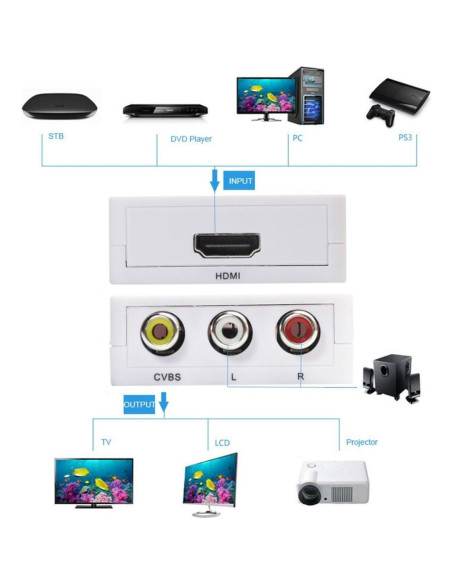 Adaptador HDMI a AV RCA HDSUNWSTD 1080P Mini Soporte PAL/NTSC Adaptador HDMI a AV RCA HDSUNWSTD 1080P Mini Soporte PAL/NTSC