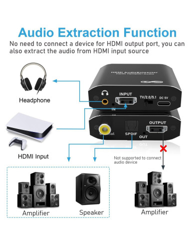 Extractor de Audio HDMI Tendak 4K a Óptico y 3.5mm