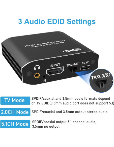 Extractor de Audio HDMI Tendak 4K a Óptico y 3.5mm Extractor de Audio HDMI Tendak 4K a Óptico y 3.5mm