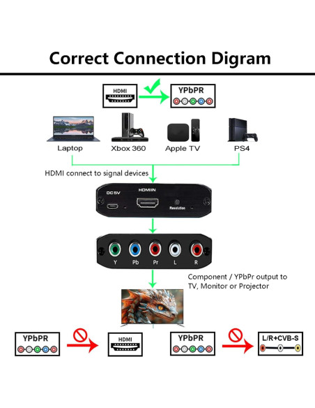 Convertidor HDMI a Componente LUKFOCAB 1080P YPbPr 5RCA Convertidor HDMI a Componente LUKFOCAB 1080P YPbPr 5RCA