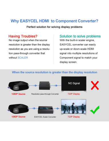 Convertidor HDMI a Componente Easycel 1080P con Escalador