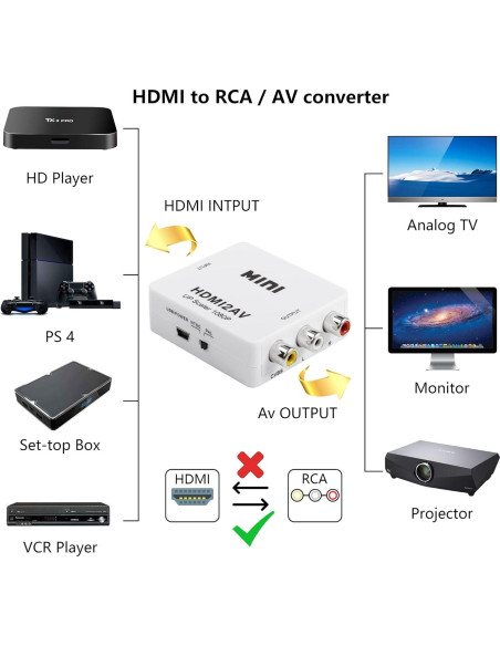 Convertidor HDMI a RCA GRLRHONR 1080p AV PAL/NTSC Convertidor HDMI a RCA GRLRHONR 1080p AV PAL/NTSC