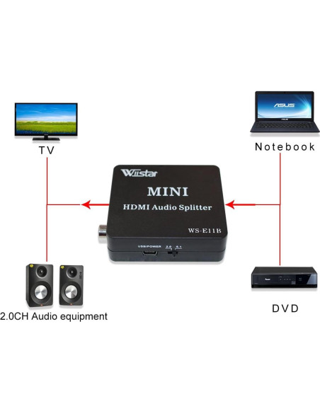 Extractor de Audio HDMI Wiistar 1080P con Salida SPDIF y 3.5mm Extractor de Audio HDMI Wiistar 1080P con Salida SPDIF y 3.5mm