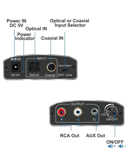 Convertidor de Audio Digital a Analógico Simolio SM-DAC01 192KHz Convertidor de Audio Digital a Analógico Simolio SM-DAC01 192KHz