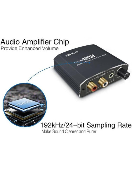 Convertidor de Audio Digital a Analógico Simolio SM-DAC01 192KHz Convertidor de Audio Digital a Analógico Simolio SM-DAC01 192KHz