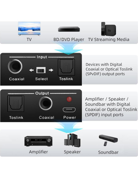 Convertidor de Audio Digital Bidireccional LUKFOCAB Coaxial a Óptico Convertidor de Audio Digital Bidireccional LUKFOCAB Coaxial a Óptico