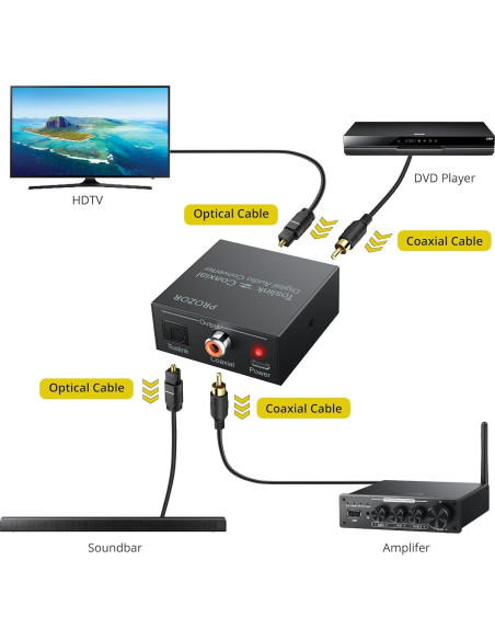 Convertidor Coaxial Óptico PROZOR Bidireccional 192K Convertidor Coaxial Óptico PROZOR Bidireccional 192K