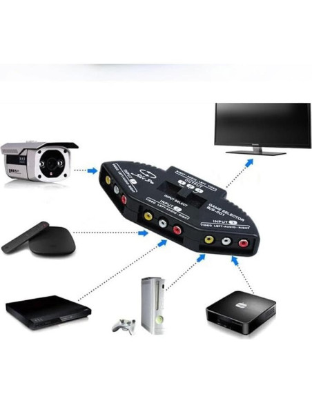 Selector RCA 3 en 1 BUBUCAM para TV - Conexión fácil Selector RCA 3 en 1 BUBUCAM para TV - Conexión fácil