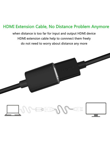 Cable de Extensión HDMI Macho a Hembra SaiTech IT 30cm 2 Pack