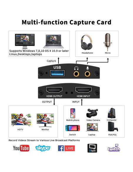 Tarjeta de Captura HDMI a USB 3.0 4K 60FPS Shuomeng Tarjeta de Captura HDMI a USB 3.0 4K 60FPS Shuomeng