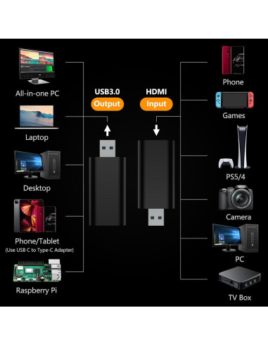 Tarjeta de Captura de Video 4K HDMI a USB 3.0 InnMaker