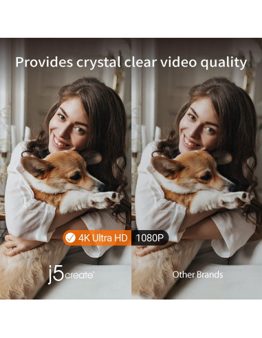 Webcam j5create JVU430 4K Gran Angular con Micrófono y Cubierta
