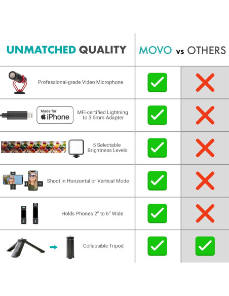 Kit de Vlogging Movo iVlogEK para iPhone - Micrófono y Luz LED Kit de Vlogging Movo iVlogEK para iPhone - Micrófono y Luz LED