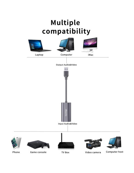 Capturador de Video HDMI 4K a USB 2.0 Cysslogy 1080P 30FPS Capturador de Video HDMI 4K a USB 2.0 Cysslogy 1080P 30FPS