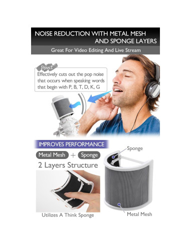 Filtro Pop Mic Blanco HyperX QuadCast S 2 Capas 8 cm