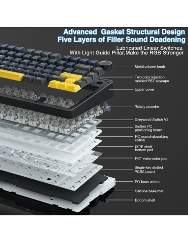 Combo Teclado Mecánico Inalámbrico AULA F75 y Ratón SC580 Blanco