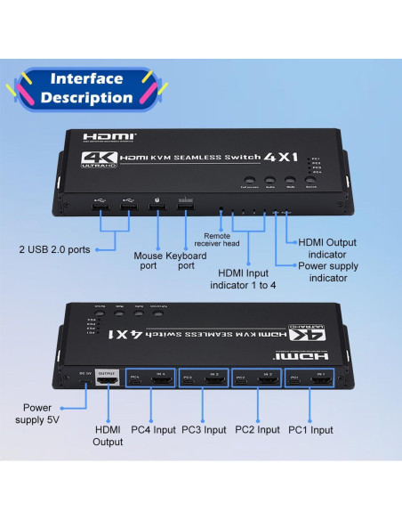 Conmutador HDMI KVM 4x1 Groza 4K@30Hz USB Multiviewer Conmutador HDMI KVM 4x1 Groza 4K@30Hz USB Multiviewer
