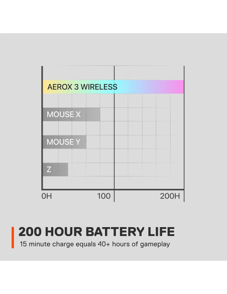 Ratón Gaming Inalámbrico SteelSeries Aerox 3 Fantasma RGB 68g Ratón Gaming Inalámbrico SteelSeries Aerox 3 Fantasma RGB 68g