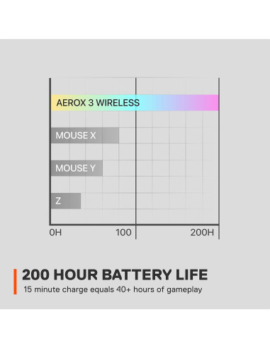 Ratón Gaming Inalámbrico SteelSeries Aerox 3 - RGB 68g