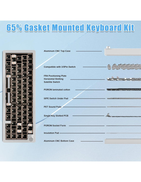 Teclado Mecánico BOYI GMK67 65% RGB Inalámbrico Aluminio Teclado Mecánico BOYI GMK67 65% RGB Inalámbrico Aluminio