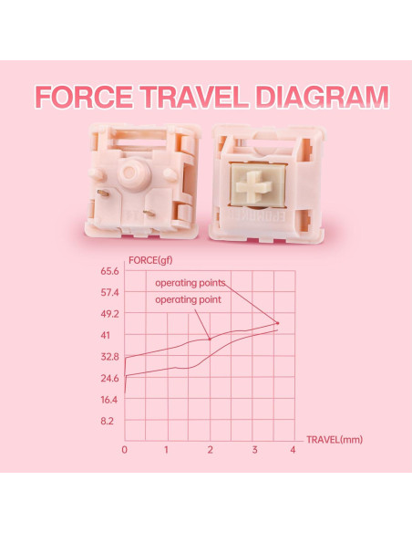 Interruptores Silenciosos EPOMAKER Nude Rosa 40gf 35 PCS Interruptores Silenciosos EPOMAKER Nude Rosa 40gf 35 PCS