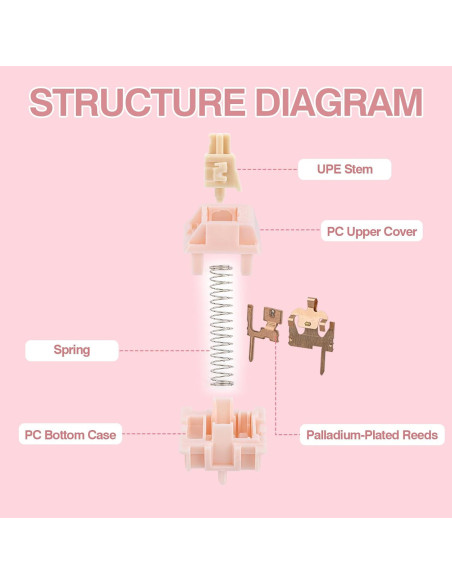 Interruptores Silenciosos EPOMAKER Nude Rosa 40gf 35 PCS Interruptores Silenciosos EPOMAKER Nude Rosa 40gf 35 PCS