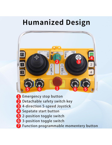 Control Remoto Inalámbrico Industrial F24-60 para Grúa Torre