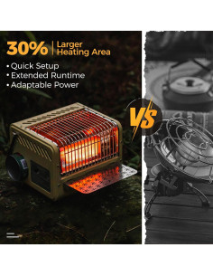 Calentador y Estufa Portátil Alocs CS-G30 5200 BTU Camping 2