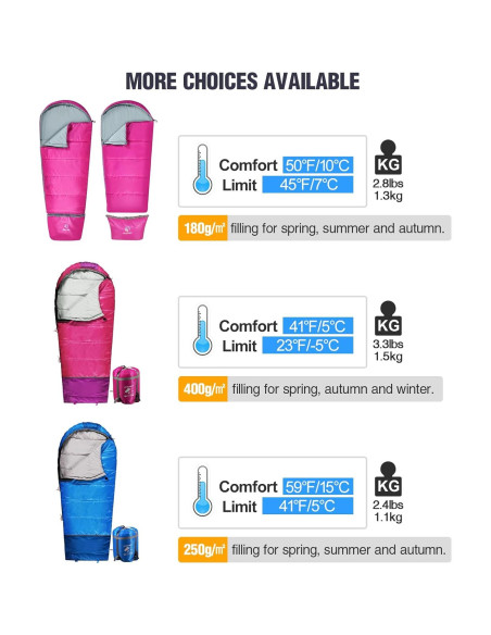 Saco de Dormir Tipo Momia REDCAMP para Niños 0-15C Rosa Saco de Dormir Tipo Momia REDCAMP para Niños 0-15C Rosa