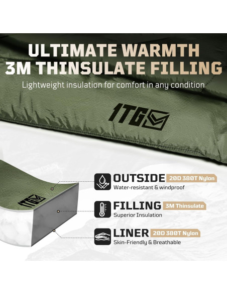 Manta de Camping 1TG Táctico Plegable 200x150cm Verde Oliva Manta de Camping 1TG Táctico Plegable 200x150cm Verde Oliva