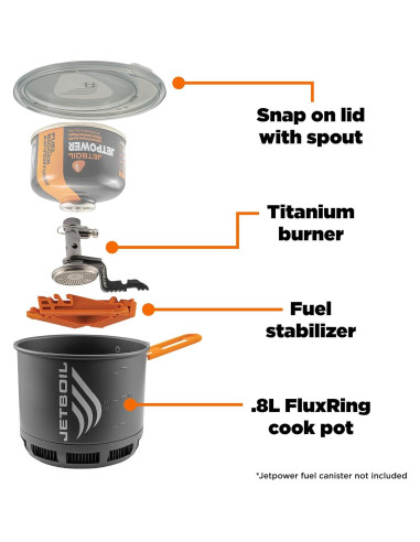 Jetboil Stash Sistema de Cocina Ultraligero 0.8L 201g