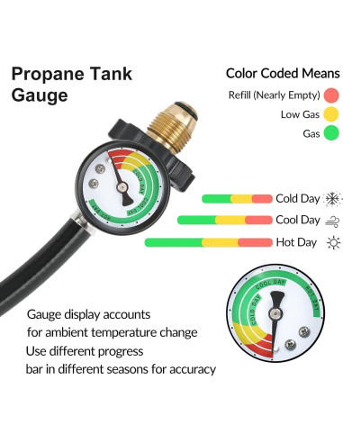 Adaptador de Manguera de Propano ATKKE 2.44m con Medidor