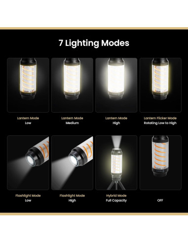 Linterna LED Camping Arrowhead 90 Lúmenes USB-C IP6X