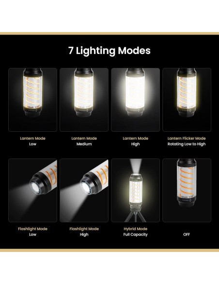 Linterna LED Camping Arrowhead 90 Lúmenes USB-C IP6X Linterna LED Camping Arrowhead 90 Lúmenes USB-C IP6X