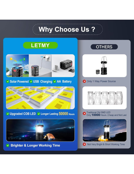 Linterna de Camping LETMY X2500 - 4 Paquete LED Recargable Linterna de Camping LETMY X2500 - 4 Paquete LED Recargable