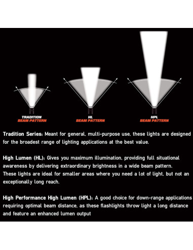 Linterna Frontal Streamlight 61200 HAZ-LO 120 Lúmenes Amarillo