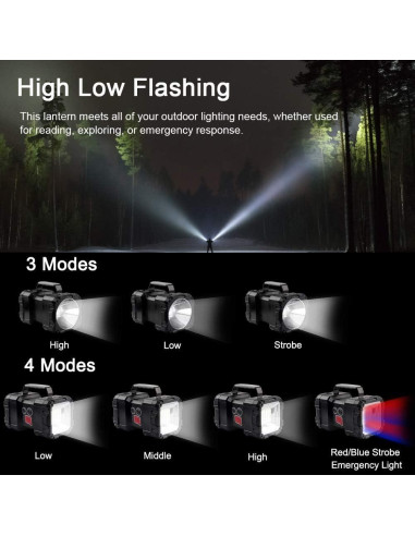 Linterna LED Recargable AlpsWolf 1200 Lúmenes IP65