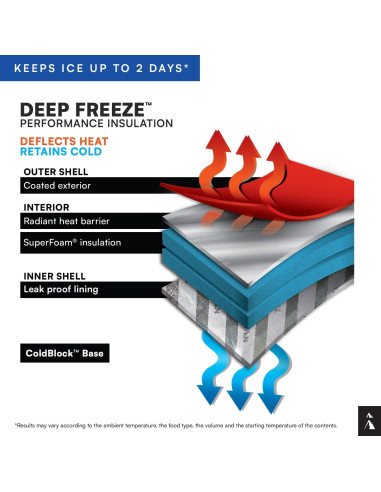 Mochila Enfriadora Titan By Arctic Zone 24L Azul Marino