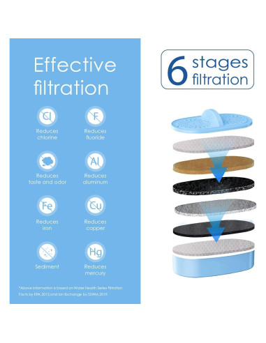 Filtros Alcalinos Waterdrop WD-PF-AL - Paquete de 3 Unidades