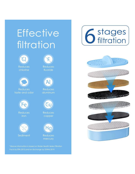 Filtros Alcalinos Waterdrop WD-PF-AL - Paquete de 3 Unidades Filtros Alcalinos Waterdrop WD-PF-AL - Paquete de 3 Unidades