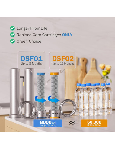 Filtro de Agua Frizzlife UDS99 Bajo Fregadero 8 Etapas 2.96 kg