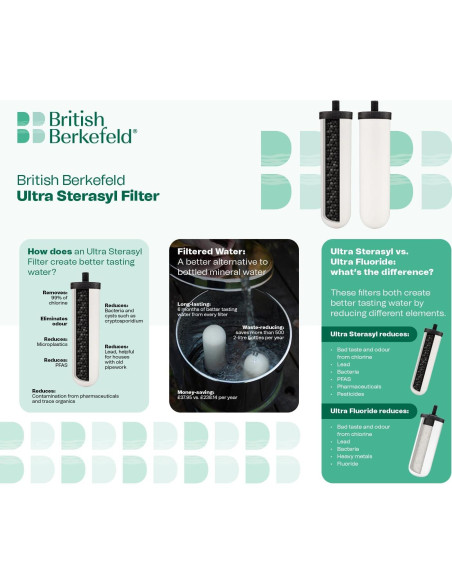 Filtro de Agua Cerámico Doulton W9121226 Ultra Sterasyl 7" Filtro de Agua Cerámico Doulton W9121226 Ultra Sterasyl 7"