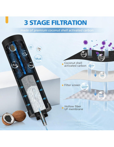 Filtro de Agua Berkey BB9-2 Reemplazo 2 Unidades 3000L